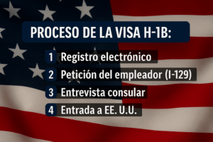 Proceso paso a paso de la Visa H-1B para trabajar en Estados Unidos