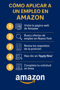 Cómo aplicar a trabajos en Amazon en Nueva York