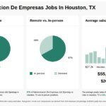 Trabajo de ADMINISTRADOR ASST DE TIENDA - DGPP en HOUSTON, TX S31123