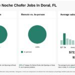 Trabajo de Conductor/mensajero nocturno |