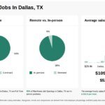 Trabajo de Desarrollador principal de mainframe - Plano / Dallas - Texas - Híbrido