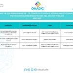 Trabajo de Especialista en controles de proyectos - Calendario - 90359324 - Nueva York