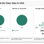 Trabajo de Establecedor de citas de alto precio