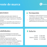 Trabajo de Gerente de Mercadeo