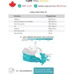Trabajo de qu&iacute;mico en Canad&aacute;